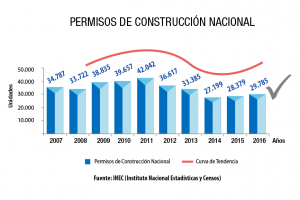 Ernesto Gamboa - Revista Clave!