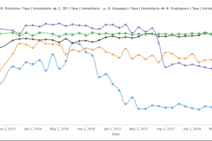 Análisis crédito Hipotecario - Revista CLAVE!
