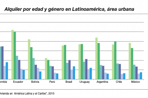 Vivienda propia o en alquiler - Sergio Torassa - Revista CLAVE