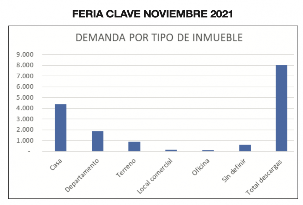 Feria de Vivienda CLAVE - Revista CLAVE Bienes Raíces edición 103