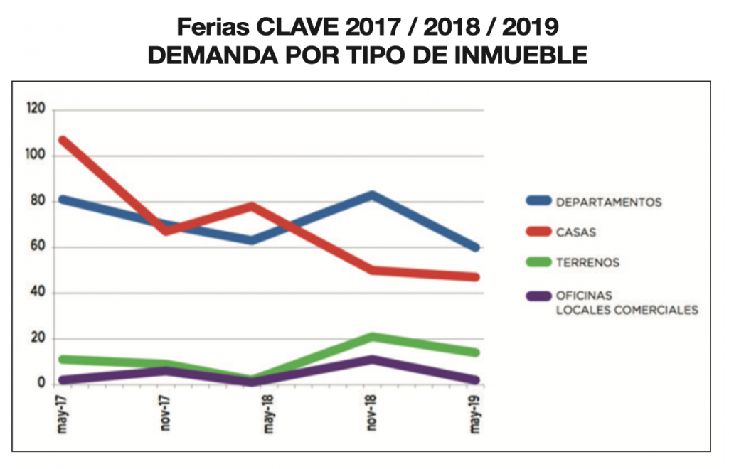 Feria de Vivienda CLAVE - Revista CLAVE Bienes Raíces edición 103