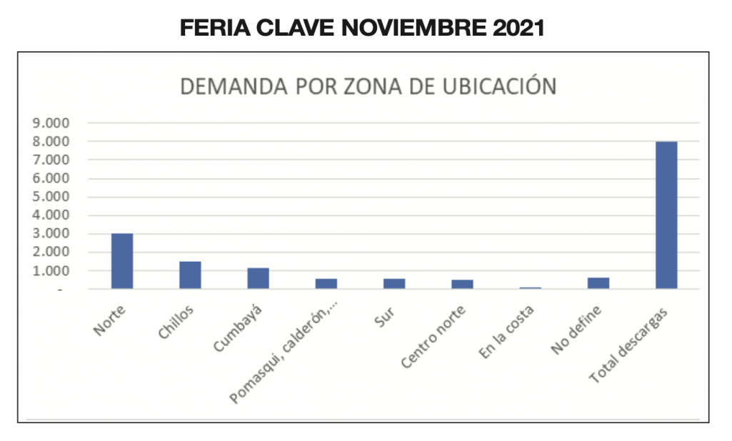 Feria de Vivienda CLAVE - Revista CLAVE Bienes Raíces edición 103