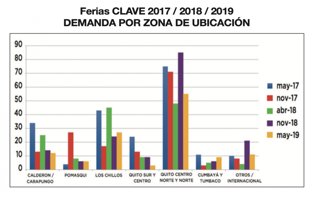 Feria de Vivienda CLAVE - Revista CLAVE Bienes Raíces edición 103