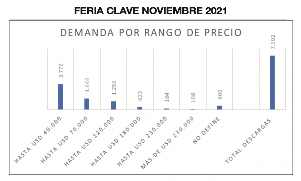 Feria de Vivienda CLAVE - Revista CLAVE Bienes Raíces edición 103