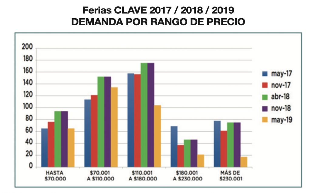 Feria de Vivienda CLAVE - Revista CLAVE Bienes Raíces edición 103