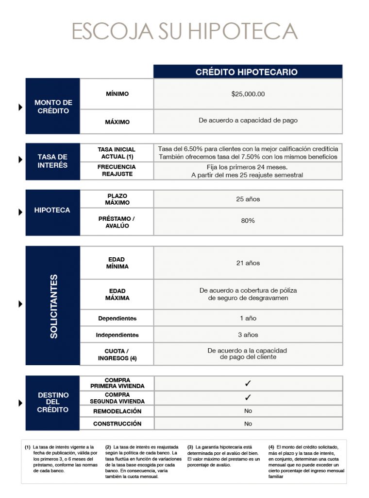 Credito hipotecario octubre 2025 - Revista CLAVE Bienes Raíces Ecuador