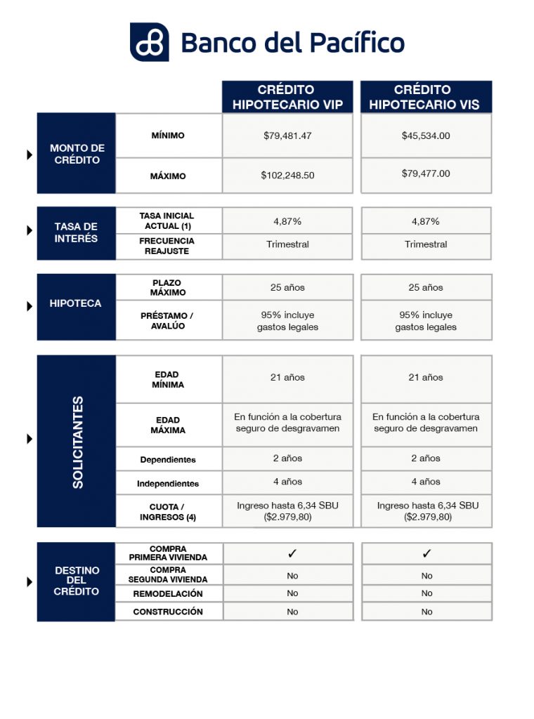 Credito hipotecario octubre 2025 - Revista CLAVE Bienes Raíces Ecuador