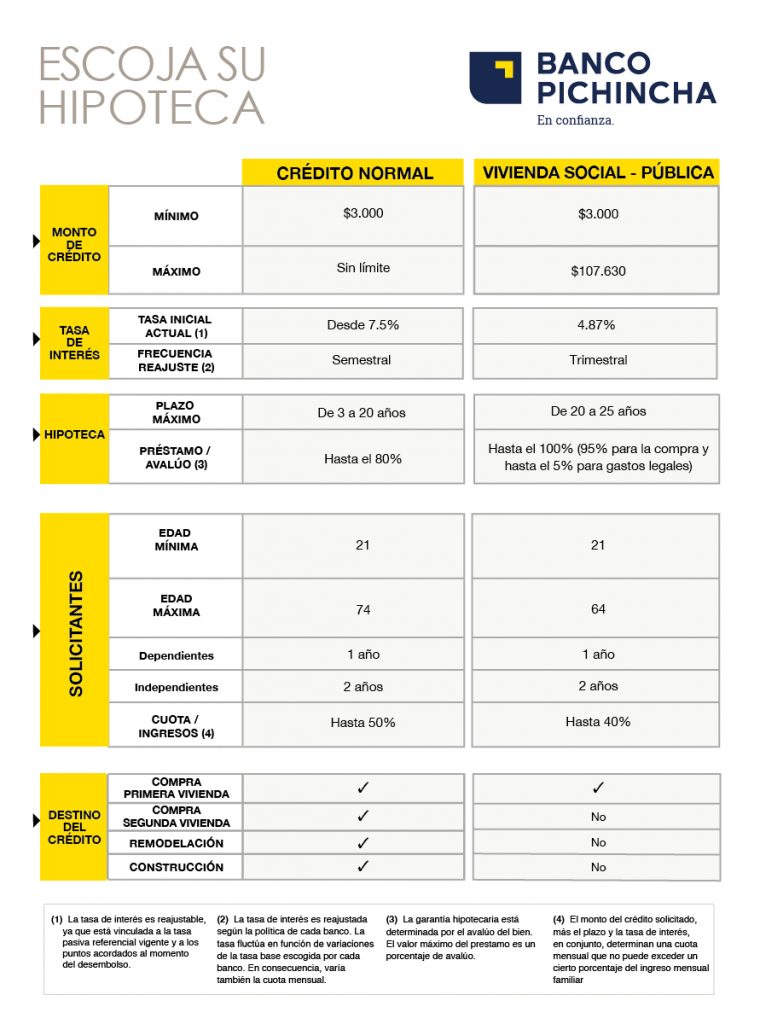 Credito hipotecario octubre 2025 - Revista CLAVE Bienes Raíces Ecuador