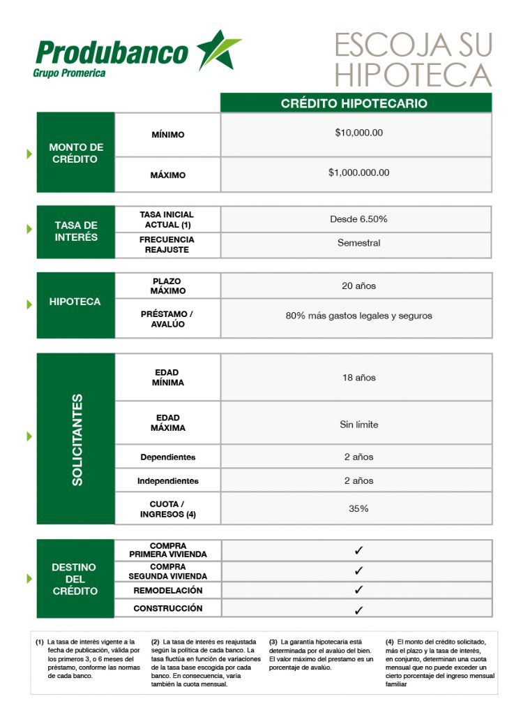 Credito hipotecario octubre 2025 - Revista CLAVE Bienes Raíces Ecuador