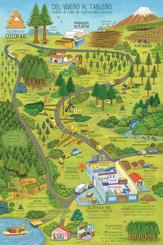 Aglomerados Cotopaxi - Revista CLAVE Bienes Raíces Ecuador