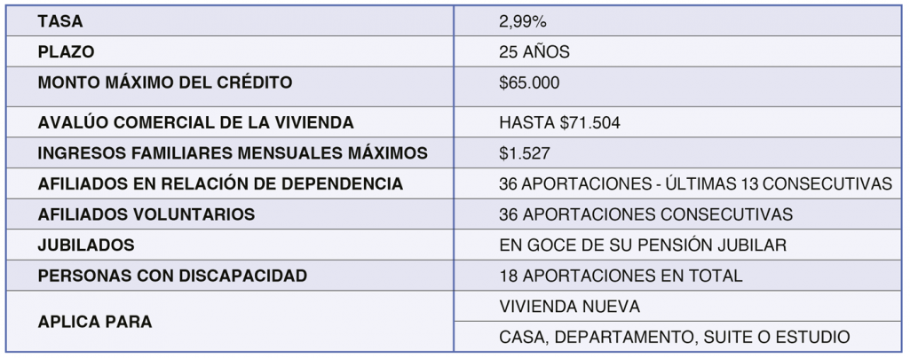 Daniel Noboa, 2026 año de la construcción. Revista CLAVE Bienes Raíces Ecuador