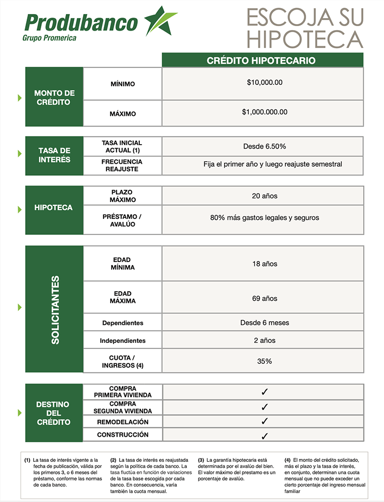 Credito hipotecario abril 2026 - Revista CLAVE Bienes Raíces Ecuador
