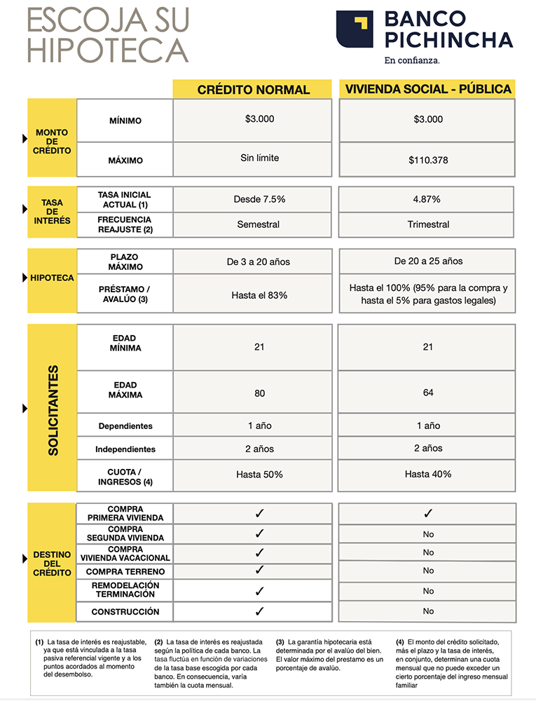 Credito hipotecario abril 2026 - Revista CLAVE Bienes Raíces Ecuador