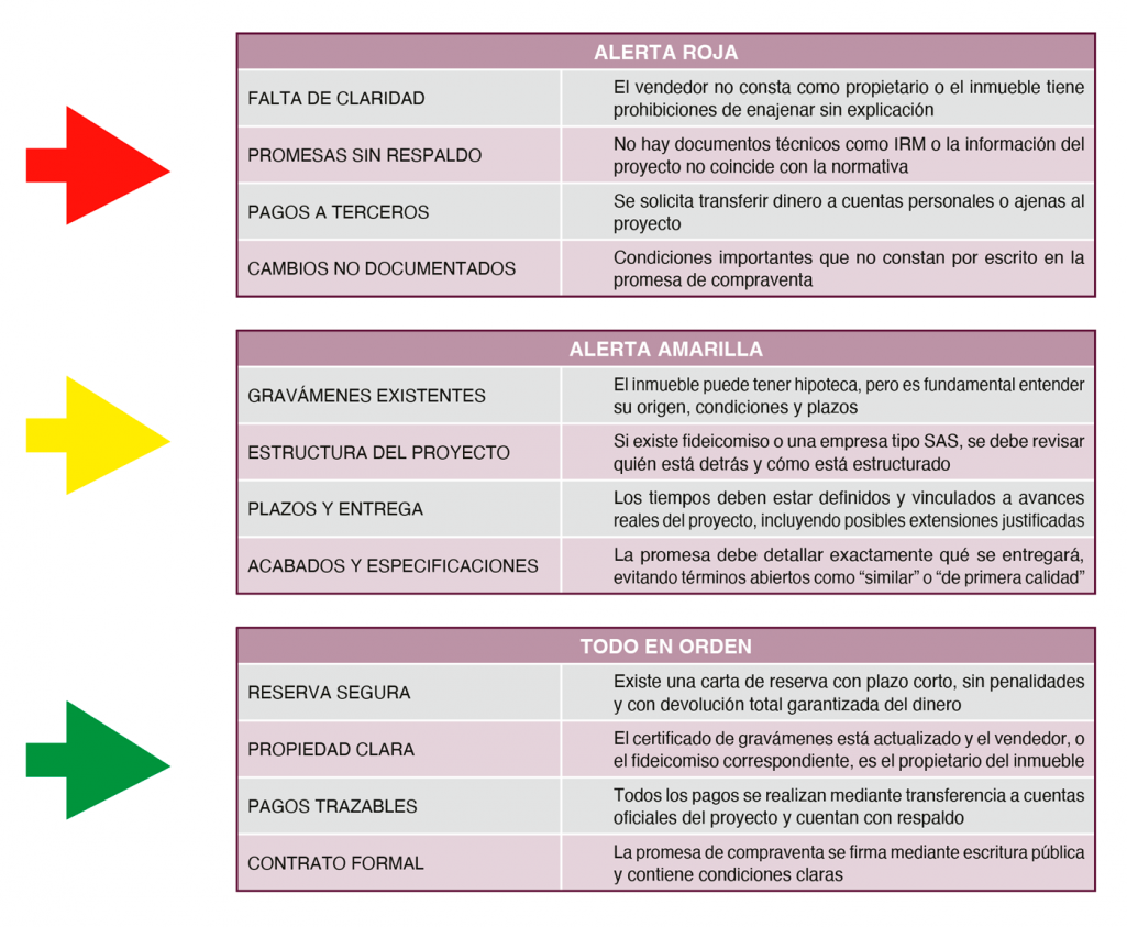 María Edith Játiva - Revista CLAVE Bienes Raíces Ecuador