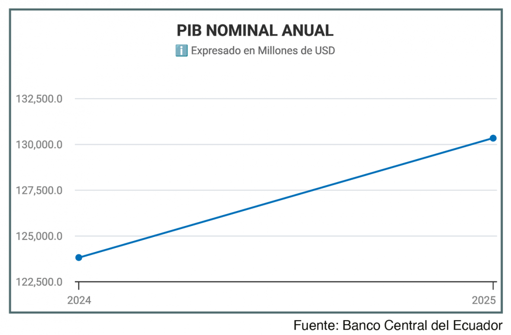 Sector Inmobiliario junio 2026 - Revista CLAVE Bienes Raíces Ecuador