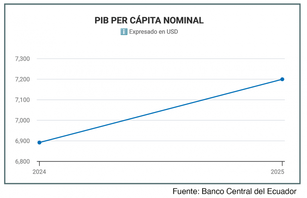Sector Inmobiliario junio 2026 - Revista CLAVE Bienes Raíces Ecuador