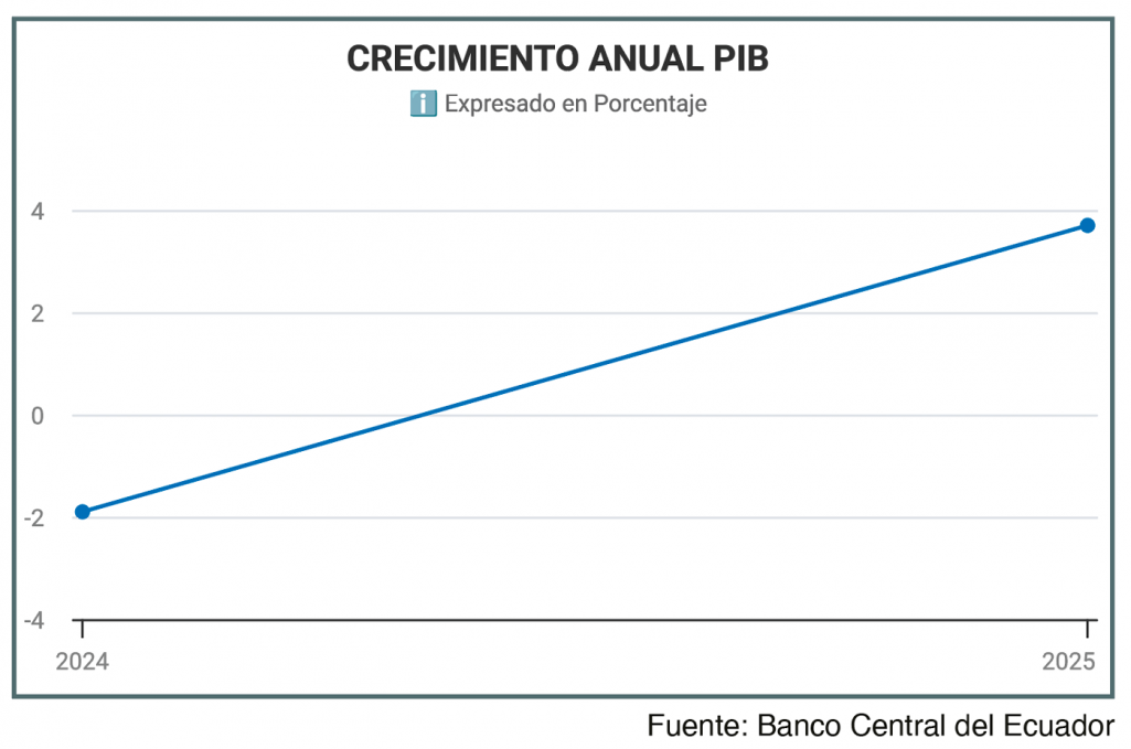 Sector Inmobiliario junio 2026 - Revista CLAVE Bienes Raíces Ecuador