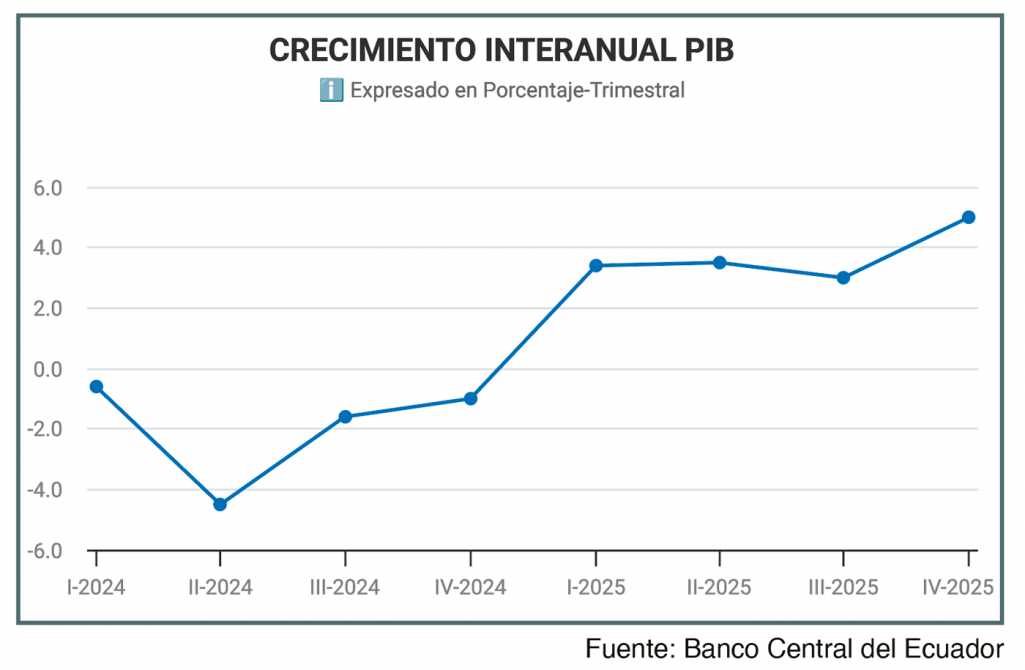 Sector Inmobiliario junio 2026 - Revista CLAVE Bienes Raíces Ecuador