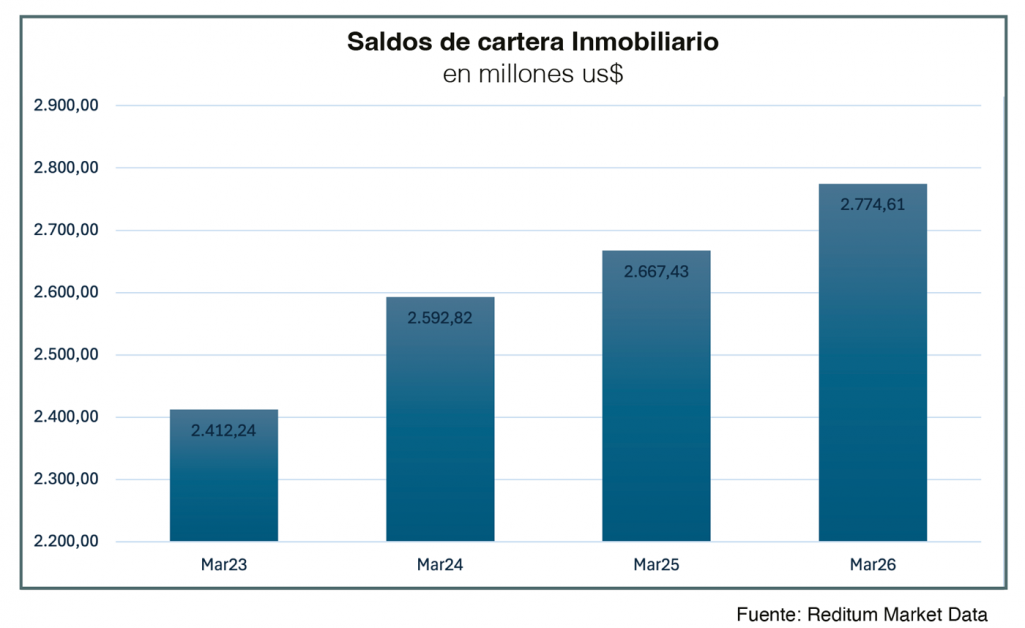 Sector Inmobiliario junio 2026 - Revista CLAVE Bienes Raíces Ecuador
