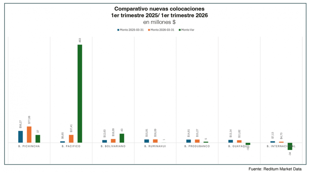 Sector Inmobiliario junio 2026 - Revista CLAVE Bienes Raíces Ecuador