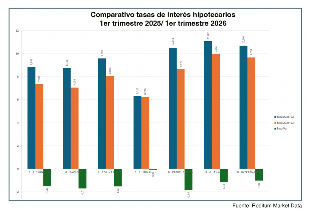 Sector Inmobiliario junio 2026 - Revista CLAVE Bienes Raíces Ecuador