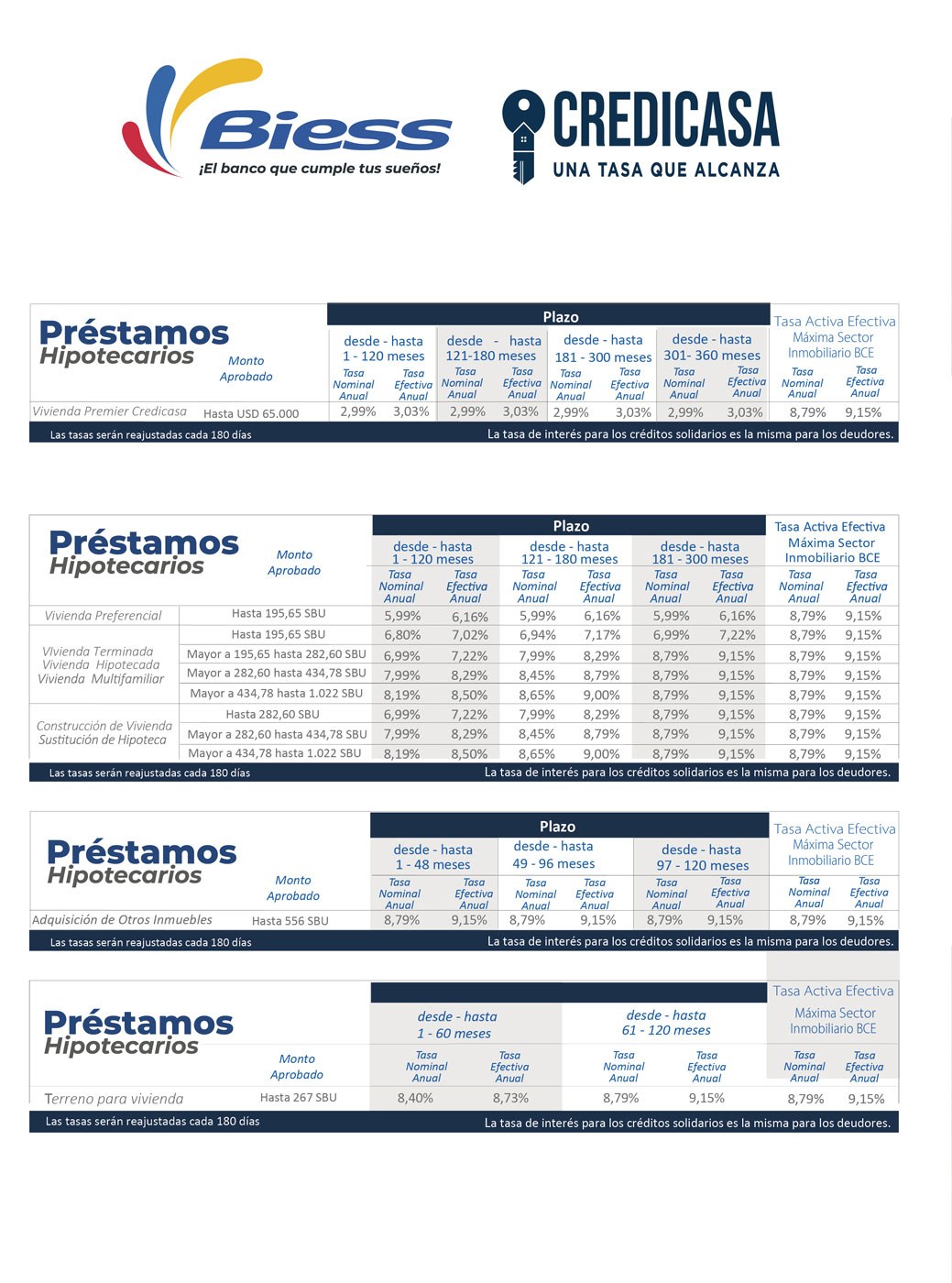 Crédito hipotecario octubre 2026 - Revista CLAVE Ecuador