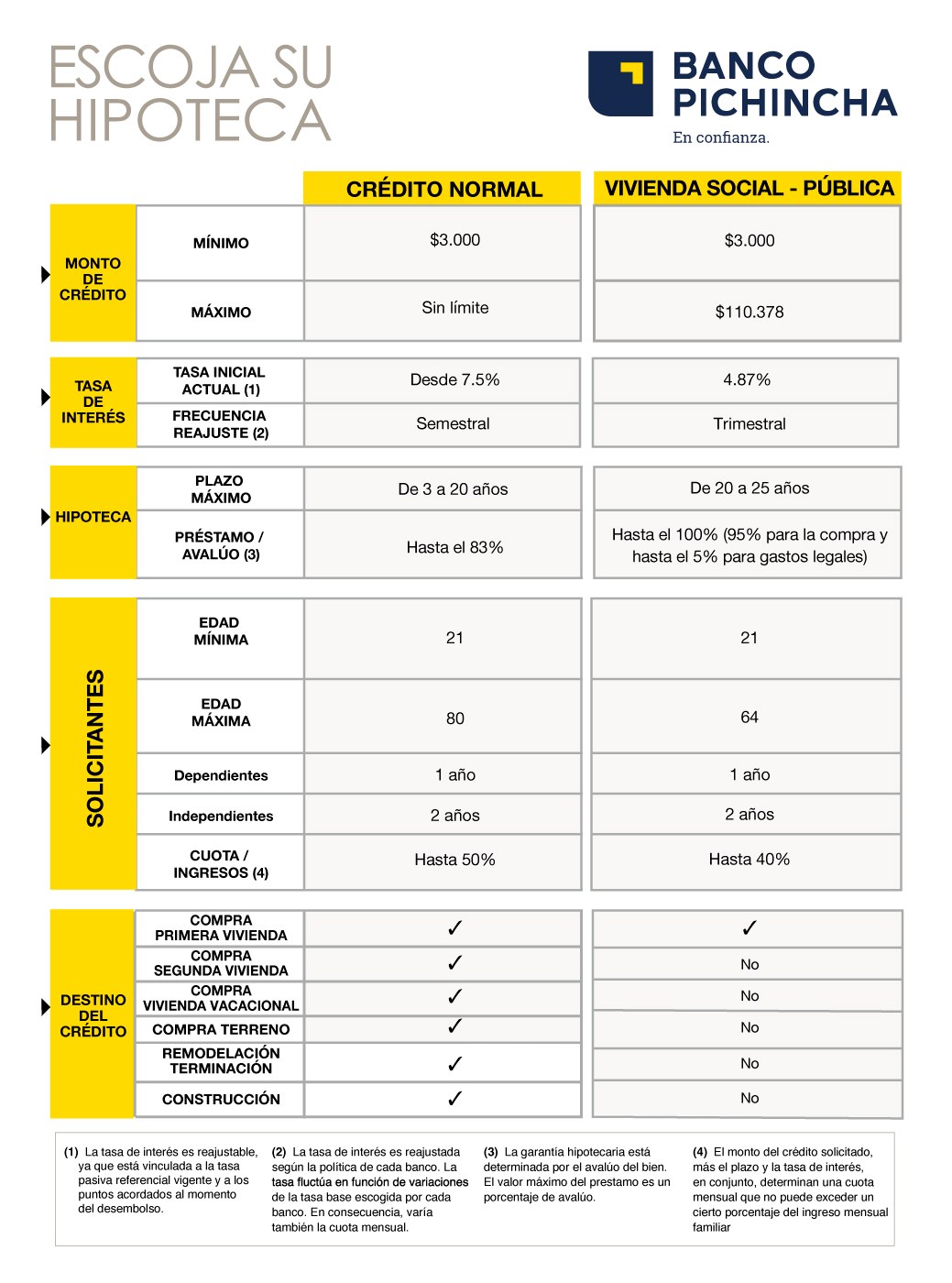 Crédito hipotecario octubre 2026 - Revista CLAVE Ecuador